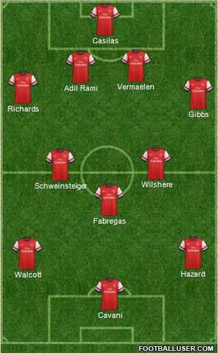 Arsenal Formation 2013