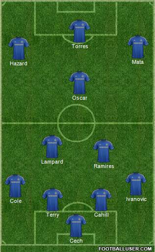 Chelsea Formation 2013