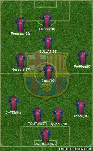 F.C. Barcelona Formation 2013
