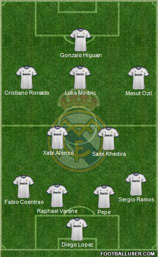 Real Madrid C.F. Formation 2013