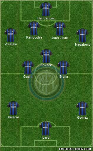 F.C. Internazionale Formation 2013