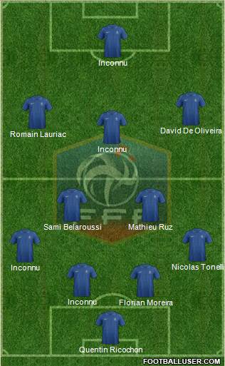 France Formation 2013