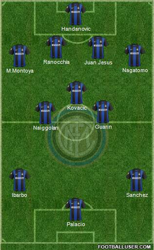 F.C. Internazionale Formation 2013