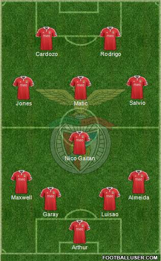 Sport Lisboa e Benfica - SAD Formation 2013