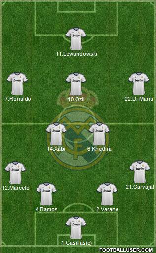 Real Madrid C.F. Formation 2013
