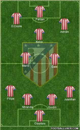 C. Atlético Madrid S.A.D. Formation 2013