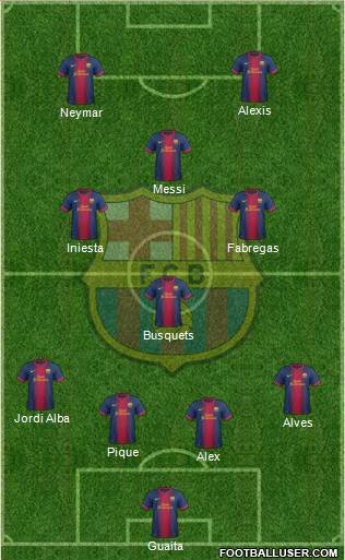 F.C. Barcelona Formation 2013