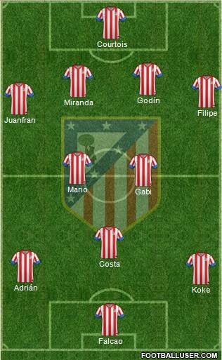 C. Atlético Madrid S.A.D. Formation 2013