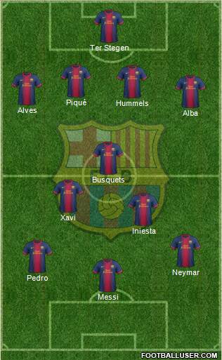 F.C. Barcelona Formation 2013