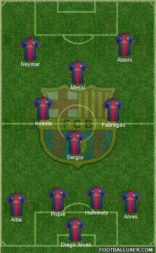 F.C. Barcelona Formation 2013