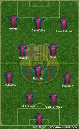 F.C. Barcelona Formation 2013