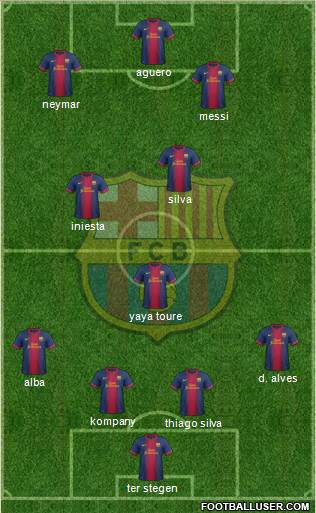 F.C. Barcelona Formation 2013