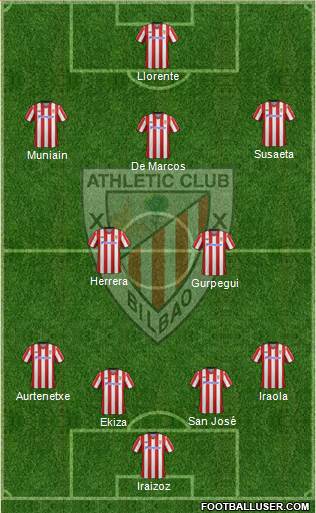 Athletic Club Formation 2013