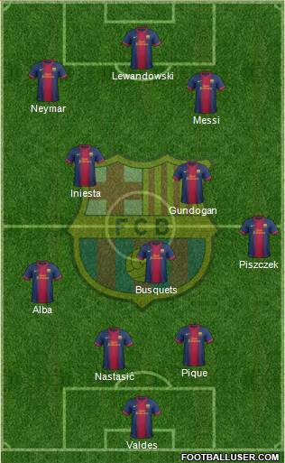 F.C. Barcelona Formation 2013