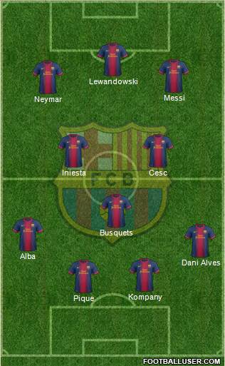 F.C. Barcelona Formation 2013