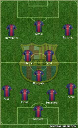 F.C. Barcelona Formation 2013