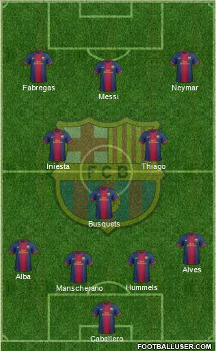 F.C. Barcelona Formation 2013