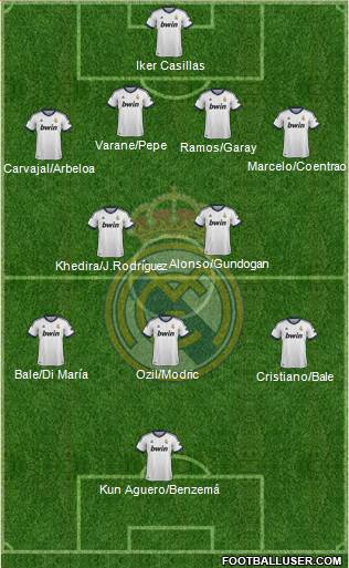 Real Madrid C.F. Formation 2013