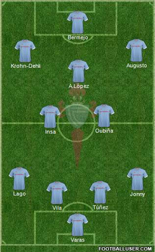 R.C. Celta S.A.D. Formation 2013