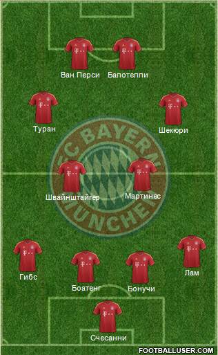 FC Bayern München Formation 2013