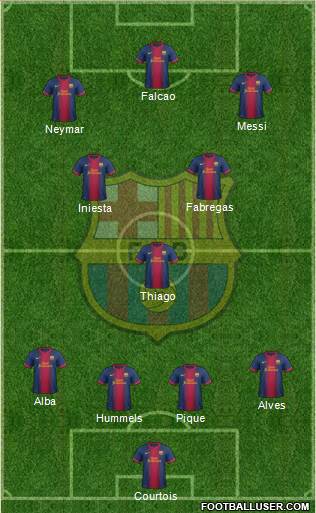 F.C. Barcelona Formation 2013