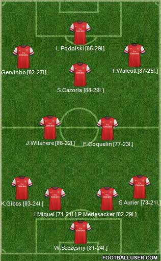 Arsenal Formation 2013