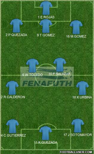 Honduras Formation 2013
