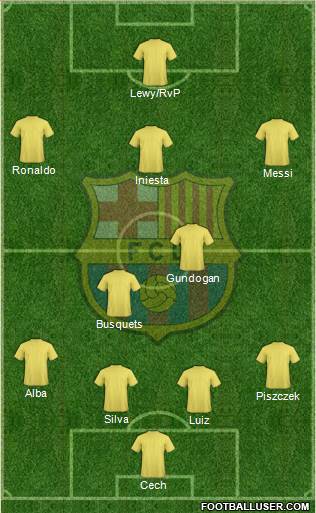 F.C. Barcelona Formation 2013