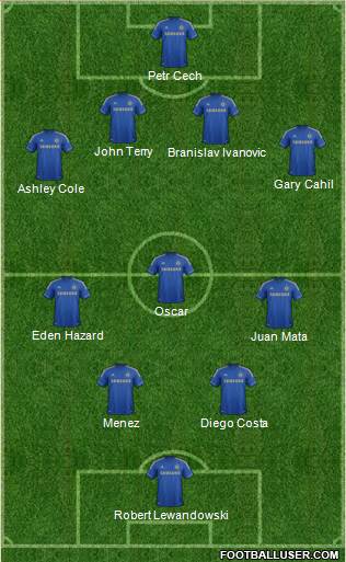 Chelsea Formation 2013