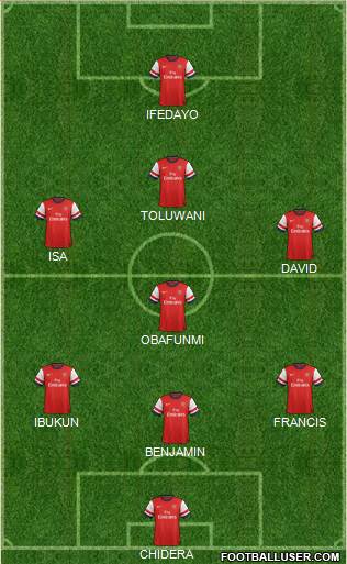 Arsenal Formation 2013