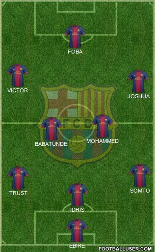 F.C. Barcelona B Formation 2013