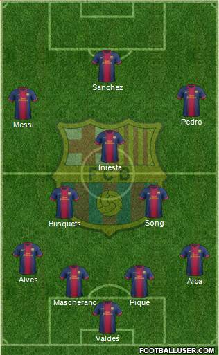 F.C. Barcelona Formation 2013