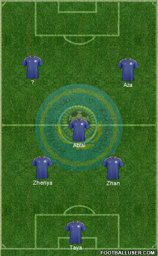 Kazakhstan Formation 2013