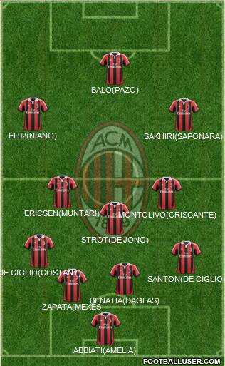 A.C. Milan Formation 2013