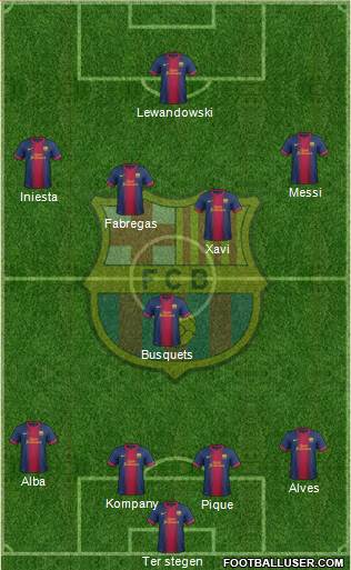 F.C. Barcelona Formation 2013
