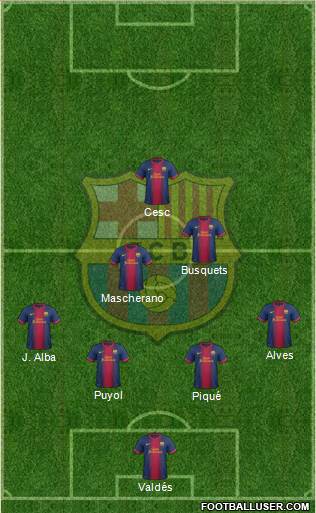 F.C. Barcelona Formation 2013