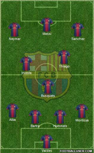 F.C. Barcelona Formation 2013
