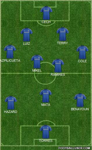 Chelsea Formation 2013
