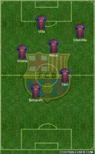 F.C. Barcelona Formation 2013