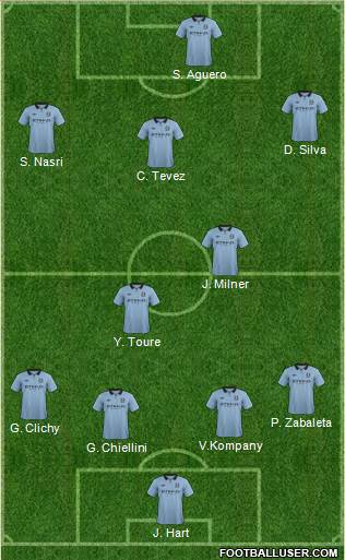 Manchester City Formation 2013