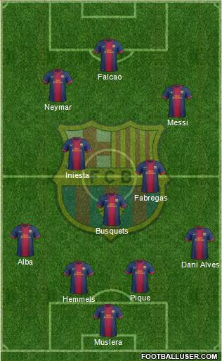 F.C. Barcelona Formation 2013