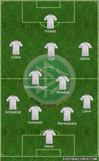 Germany Formation 2013