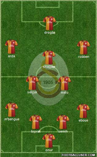 Galatasaray SK Formation 2013