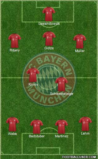 FC Bayern München Formation 2013