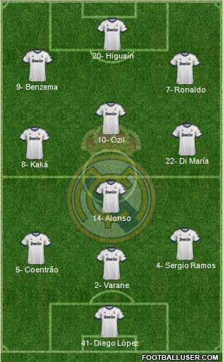 Real Madrid C.F. Formation 2013