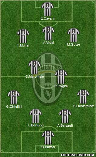 Juventus Formation 2013
