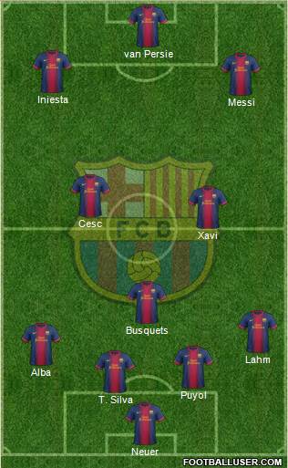 F.C. Barcelona Formation 2013
