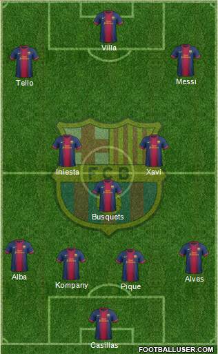F.C. Barcelona Formation 2013