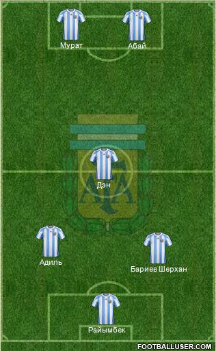 Argentina Formation 2013