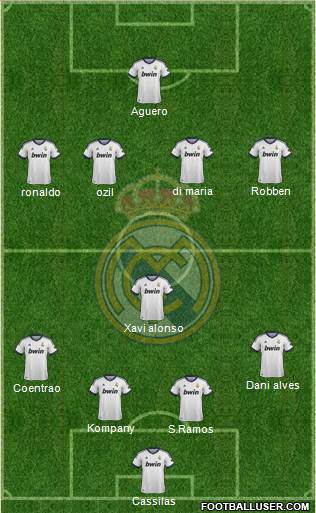 Real Madrid C.F. Formation 2013